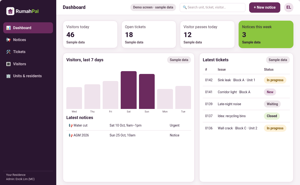 Management dashboard